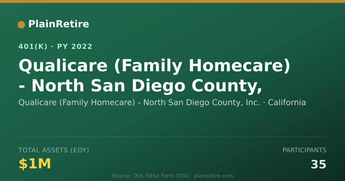 Shareable card for Qualicare (Family Homecare) - North San D 401(k) Plan (2022)