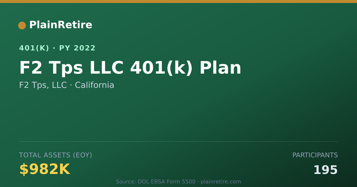 Shareable card for F2 Tps, LLC 401(k) Plan (2022)