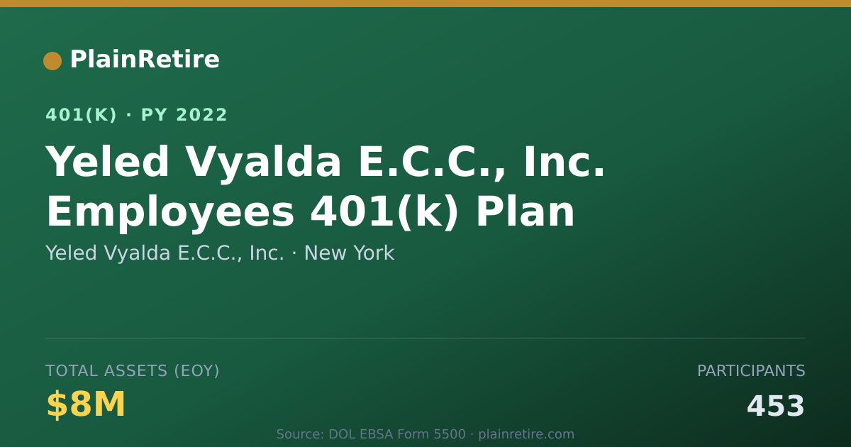 Shareable card for Yeled Vyalda E.C.C., Inc. 401(k) Plan (2022)