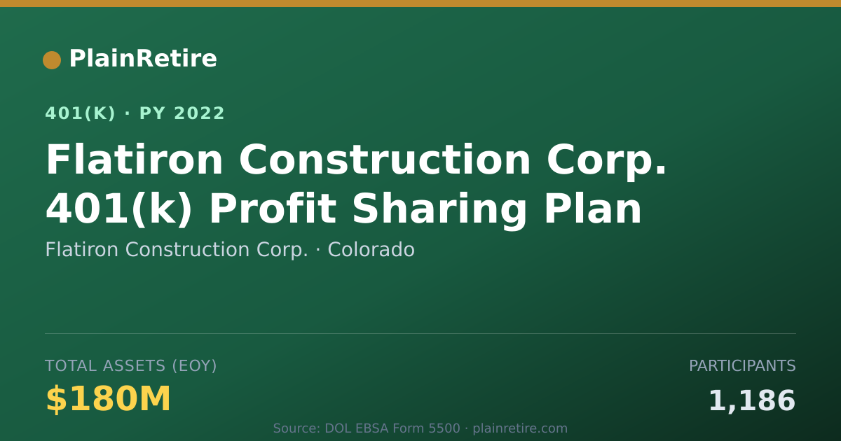 Shareable card for Flatiron Construction Corp. 401(k) Plan (2022)