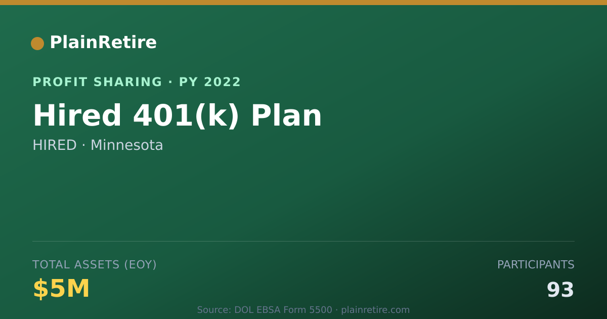 Shareable card for HIRED Profit Sharing Plan (2022)