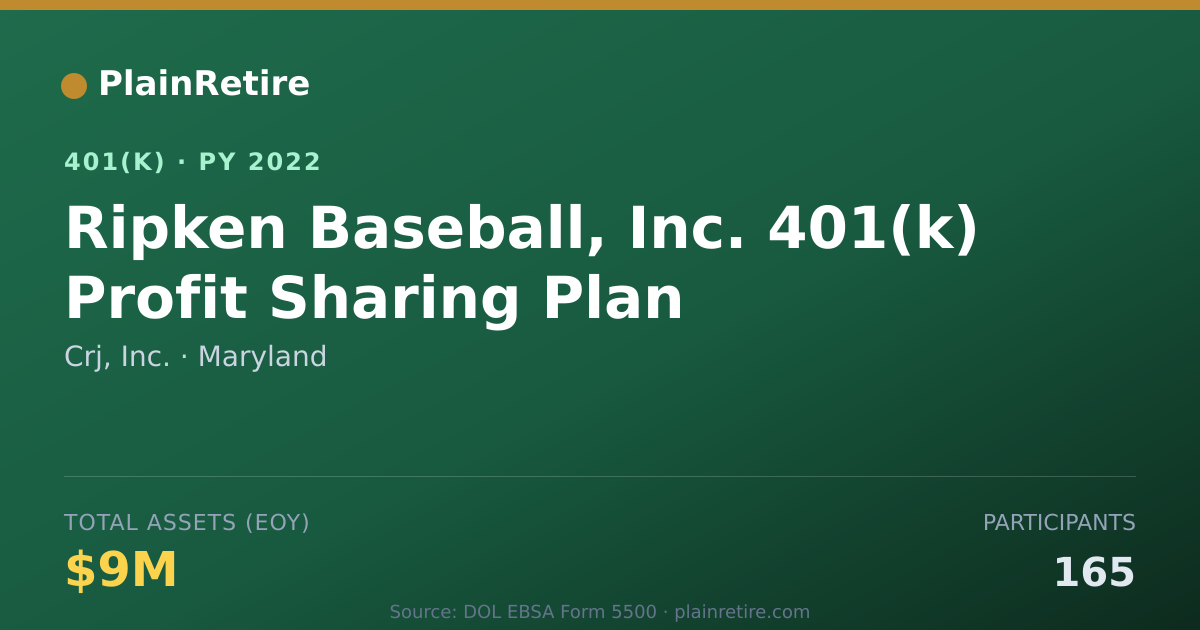 Shareable card for Crj, Inc. 401(k) Plan (2022)