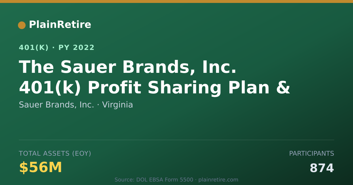 Shareable card for Sauer Brands, Inc. 401(k) Plan (2022)
