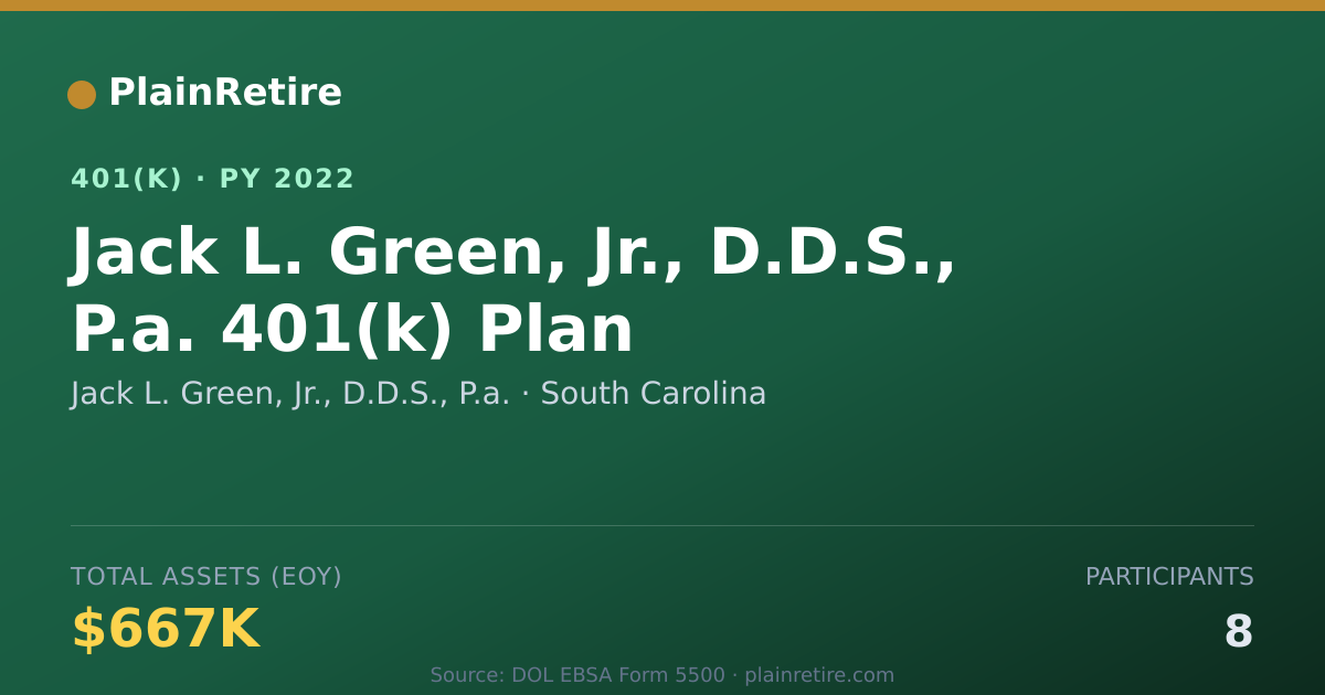 Shareable card for Jack L. Green, Jr., D.D.S., P.a. 401(k) Plan (2022)