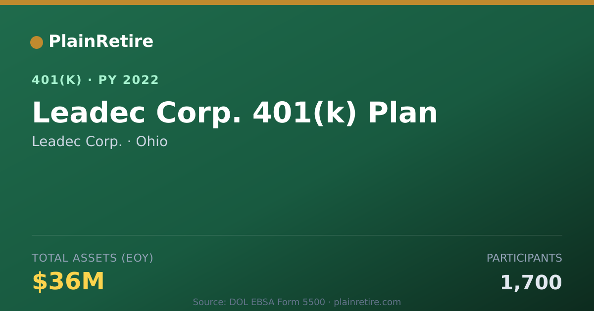 Shareable card for Leadec Corp. 401(k) Plan (2022)