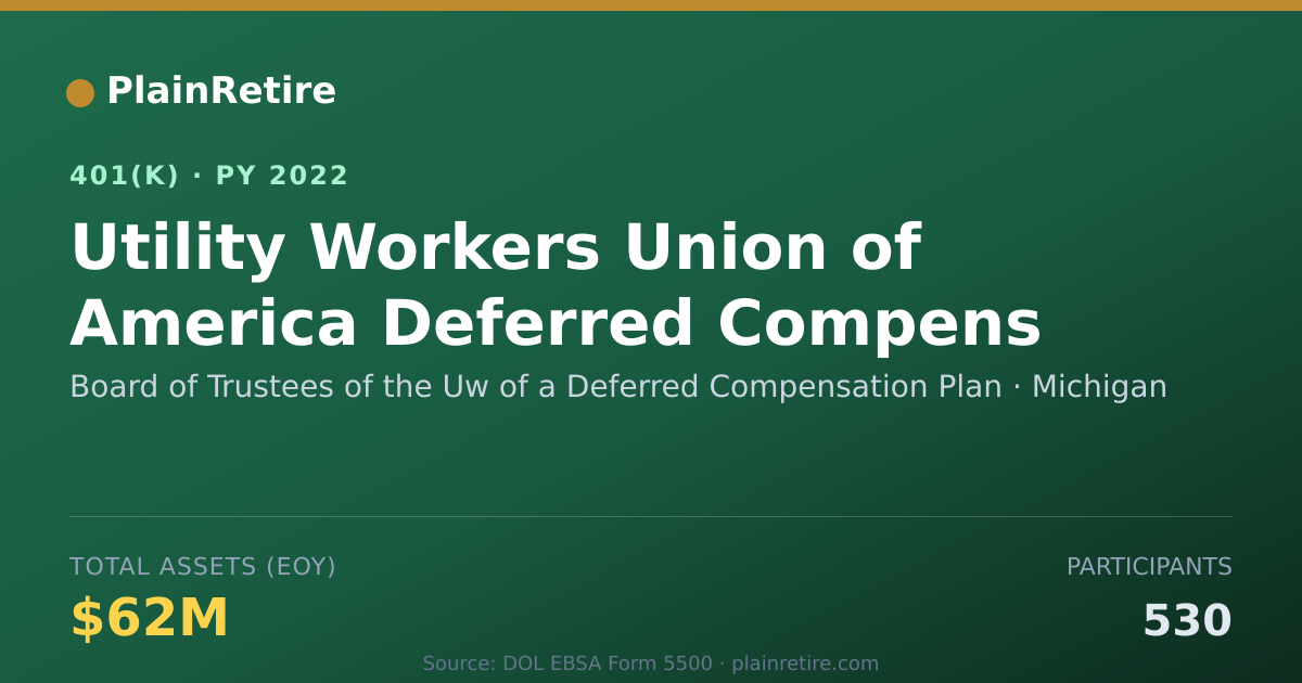 Shareable card for Board of Trustees of the Uw of a Deferred 401(k) Plan (2022)