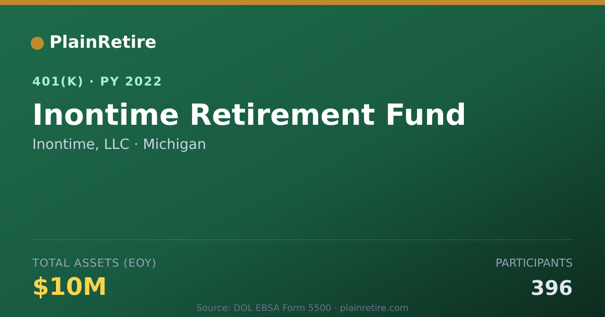 Shareable card for Inontime, LLC 401(k) Plan (2022)