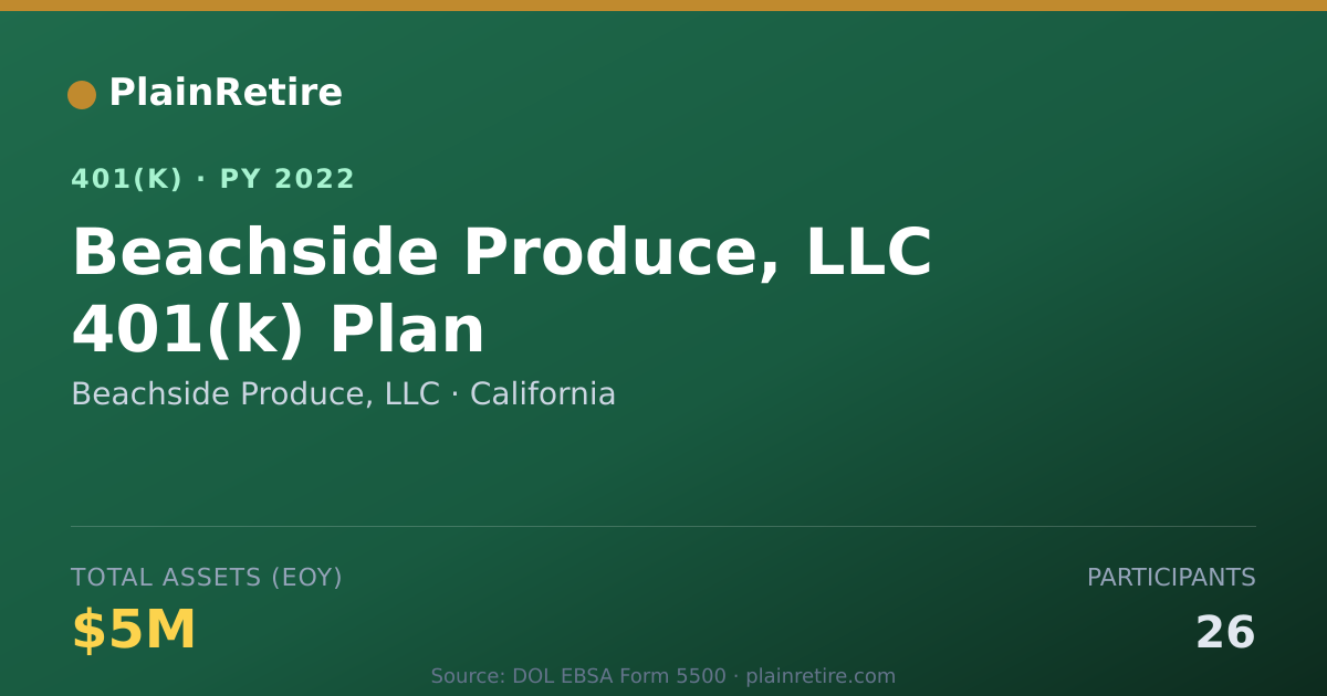 Shareable card for Beachside Produce, LLC 401(k) Plan (2022)
