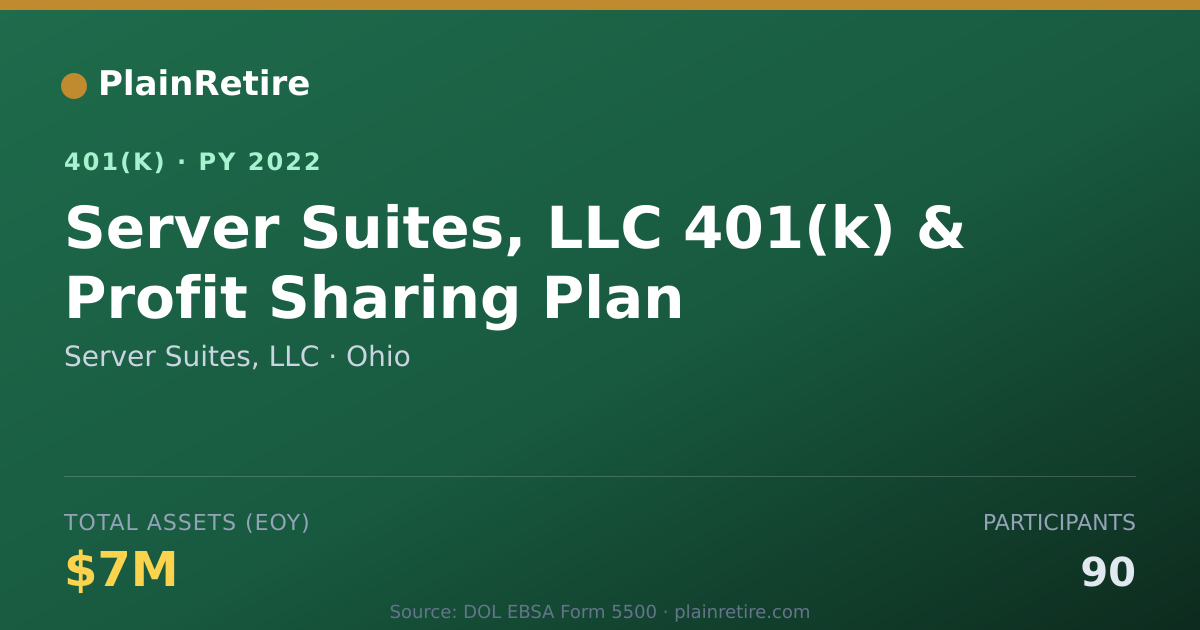 Shareable card for Server Suites, LLC 401(k) Plan (2022)