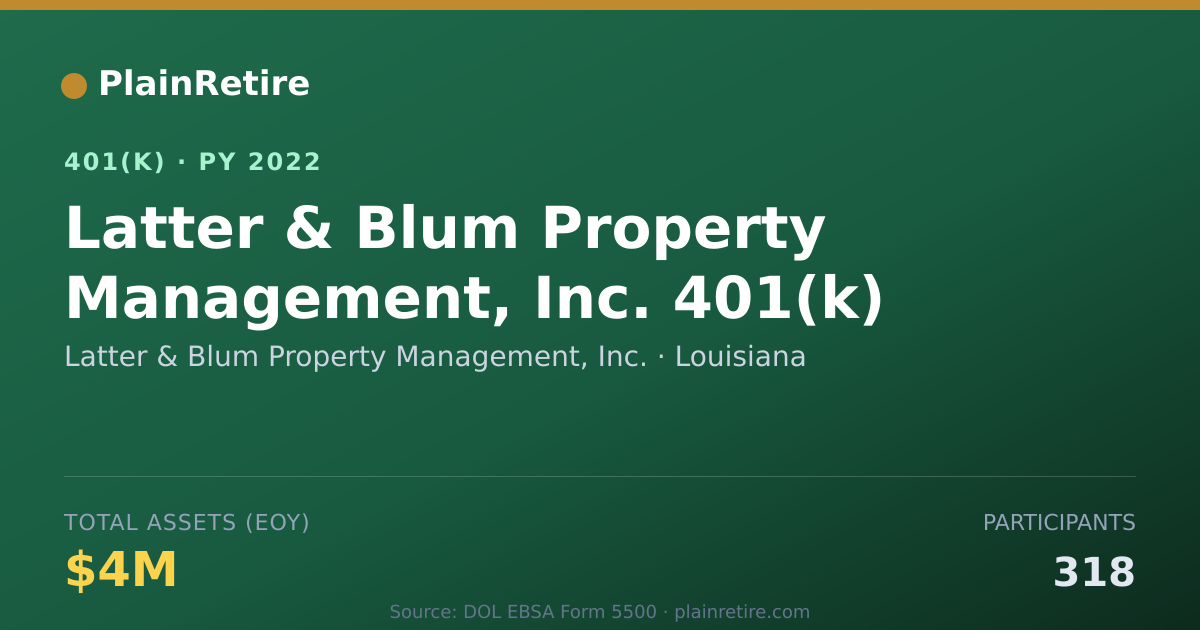 Shareable card for Latter & Blum Property Management, Inc. 401(k) Plan (2022)