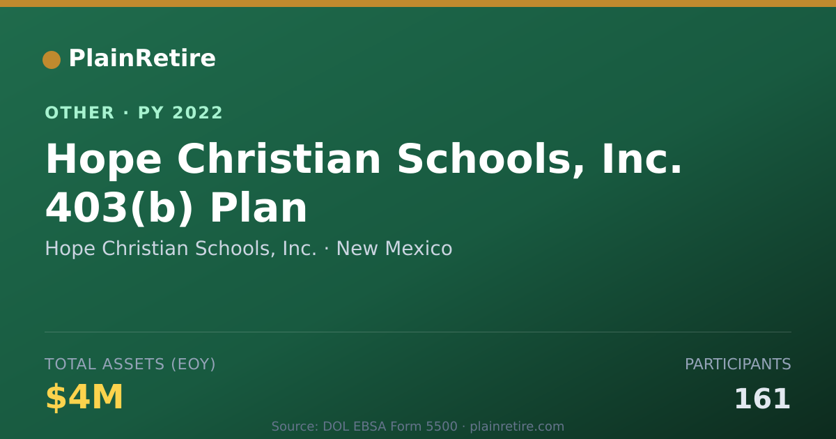 Shareable card for Hope Christian Schools, Inc. Retirement Plan (2022)