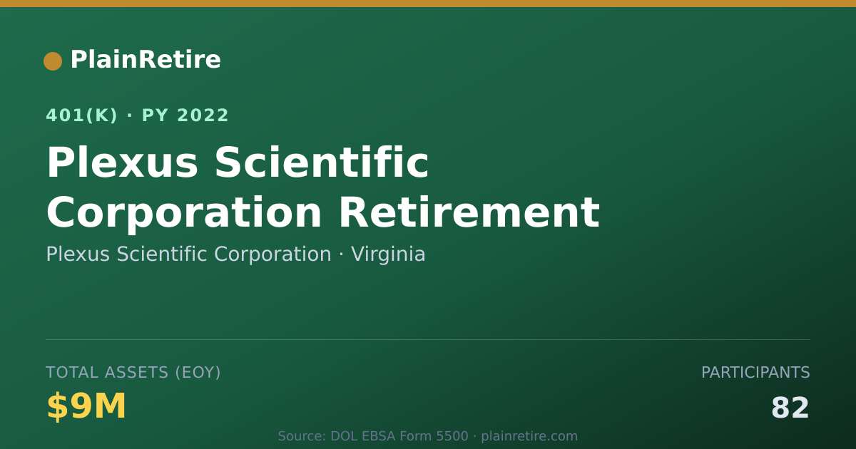 Shareable card for Plexus Scientific Corporation 401(k) Plan (2022)
