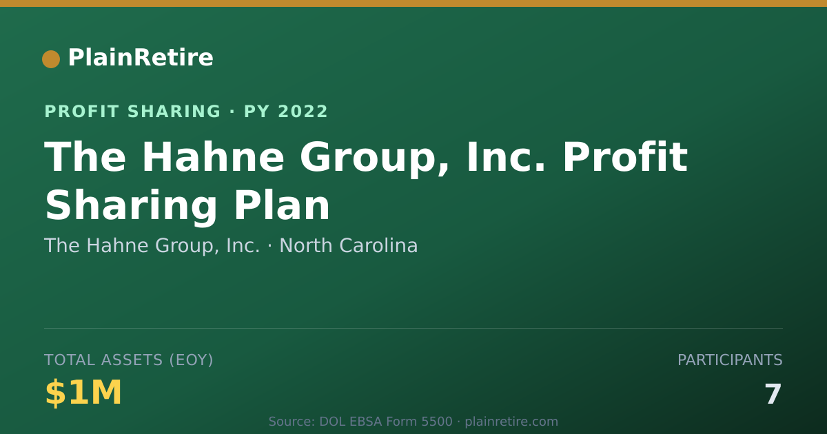 Shareable card for The Hahne Group, Inc. Profit Sharing Plan (2022)