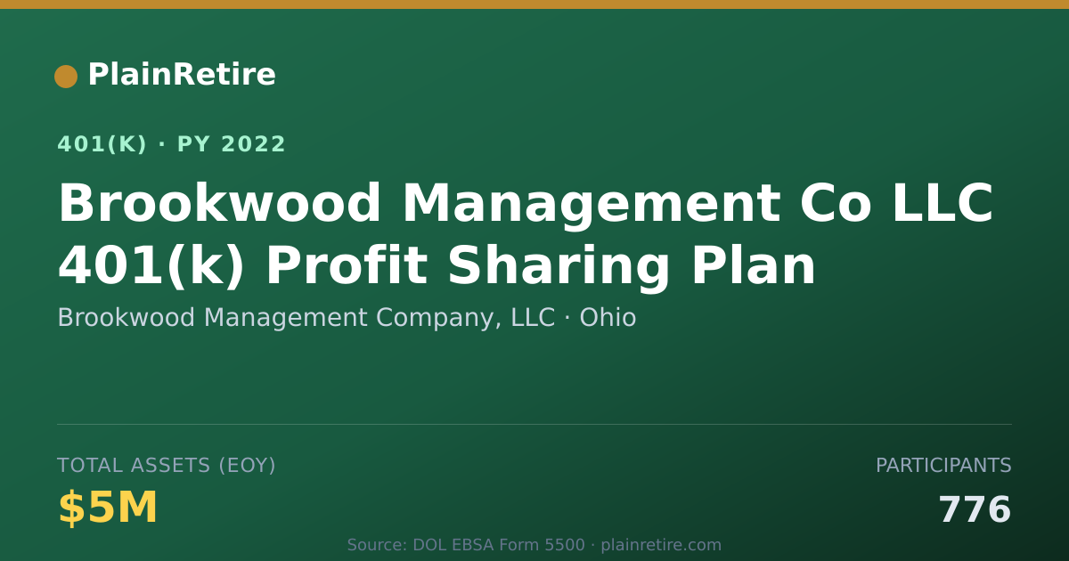 Shareable card for Brookwood Management Company, LLC 401(k) Plan (2022)