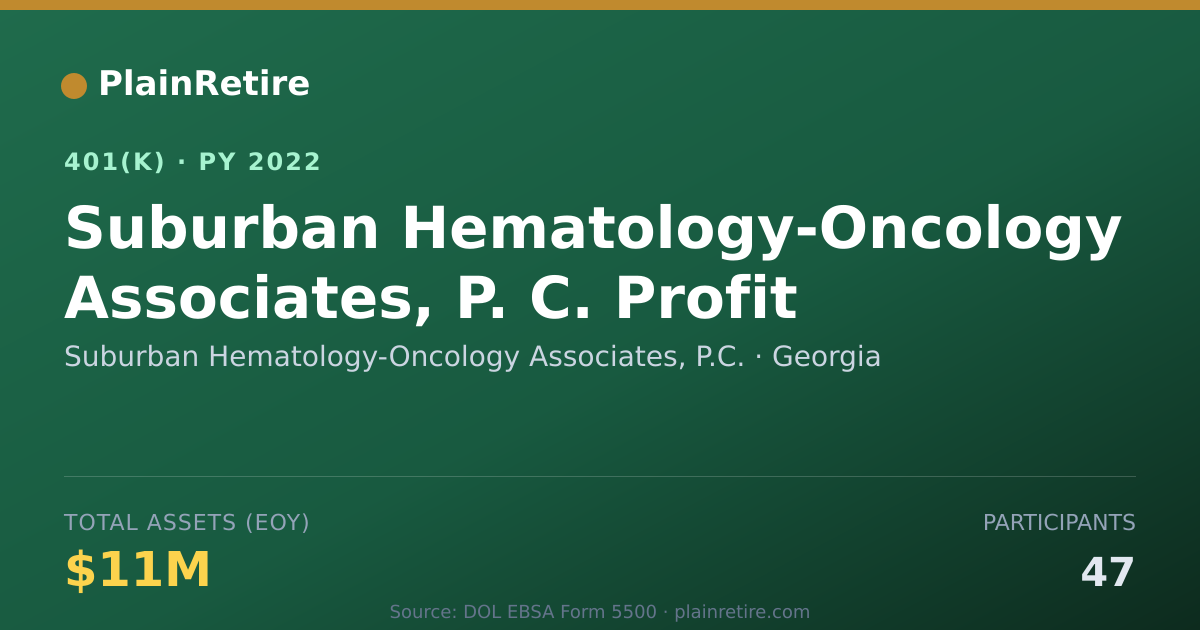 Shareable card for Suburban Hematology-Oncology Associates, 401(k) Plan (2022)