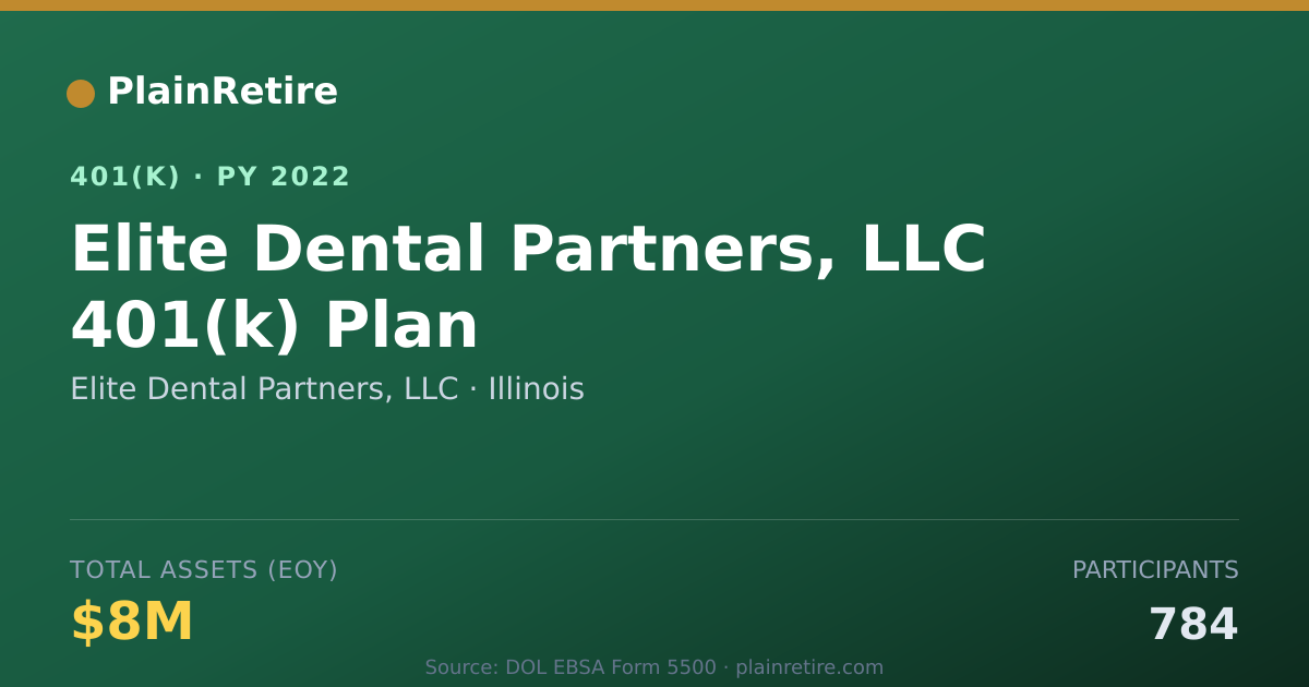 Shareable card for Elite Dental Partners, LLC 401(k) Plan (2022)
