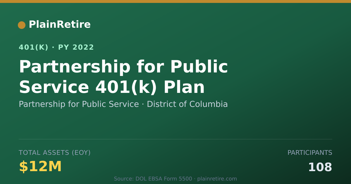 Shareable card for Partnership for Public Service 401(k) Plan (2022)