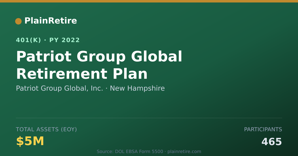 Shareable card for Patriot Group Global, Inc. 401(k) Plan (2022)