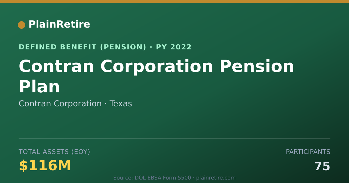Shareable card for Contran Corporation Pension Plan (2022)