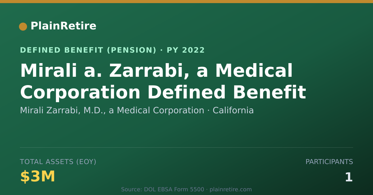 Shareable card for Mirali Zarrabi, M.D., a Medical Corporat Pension Plan (2022)