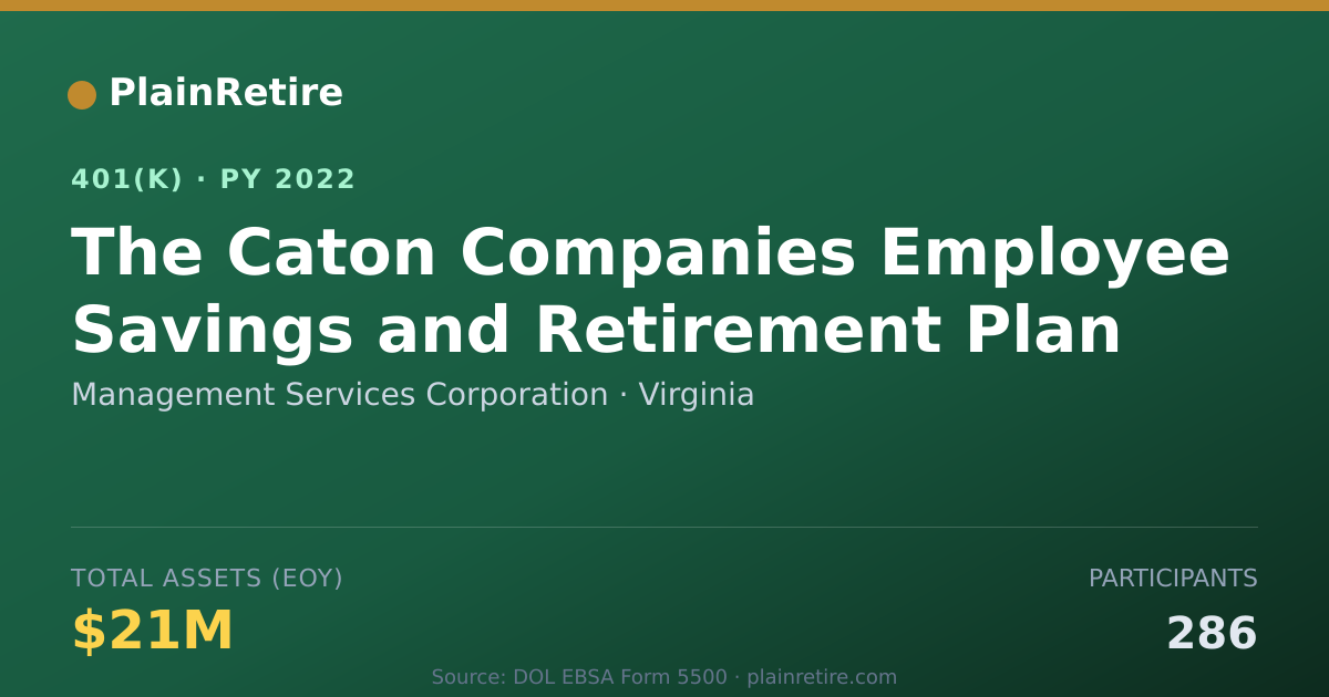 Shareable card for Management Services Corporation 401(k) Plan (2022)