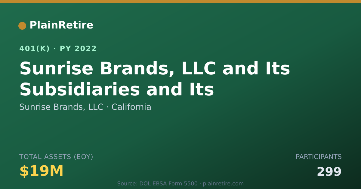 Shareable card for Sunrise Brands, LLC 401(k) Plan (2022)