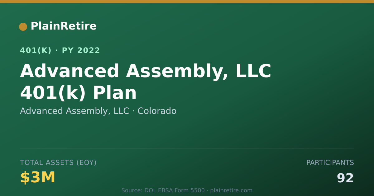 Shareable card for Advanced Assembly, LLC 401(k) Plan (2022)