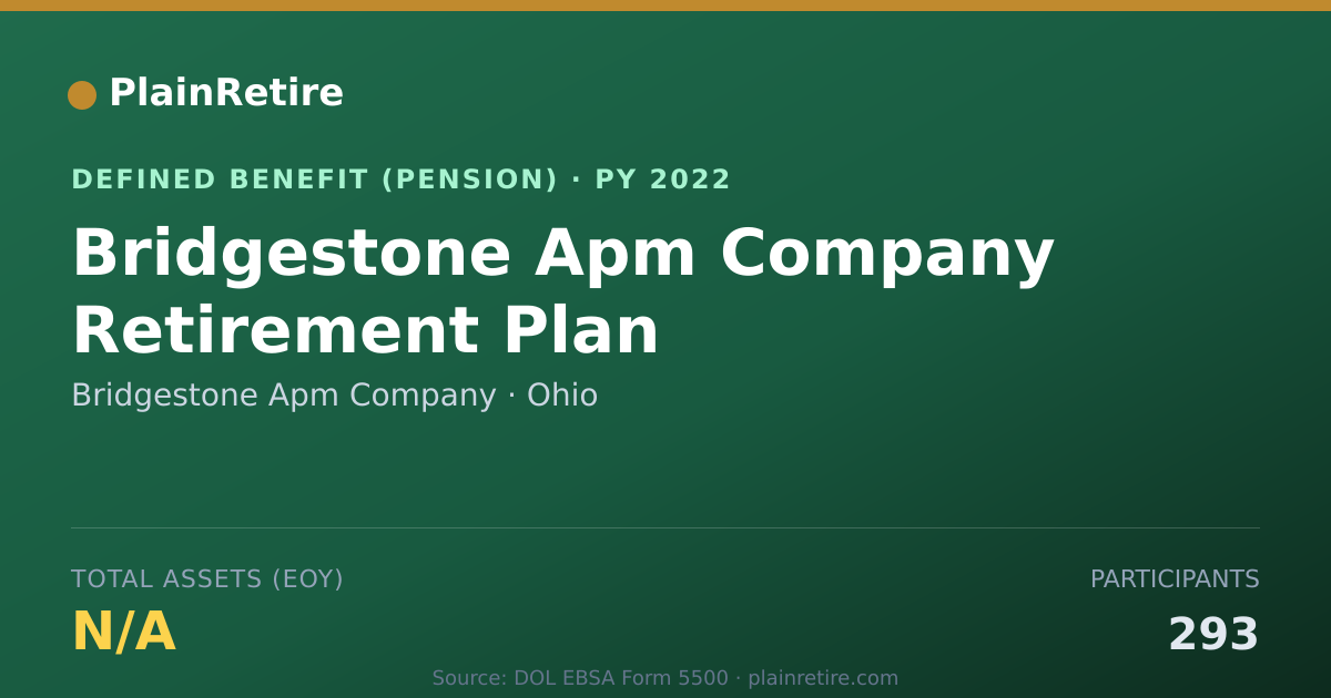 Shareable card for Bridgestone Apm Company Pension Plan (2022)