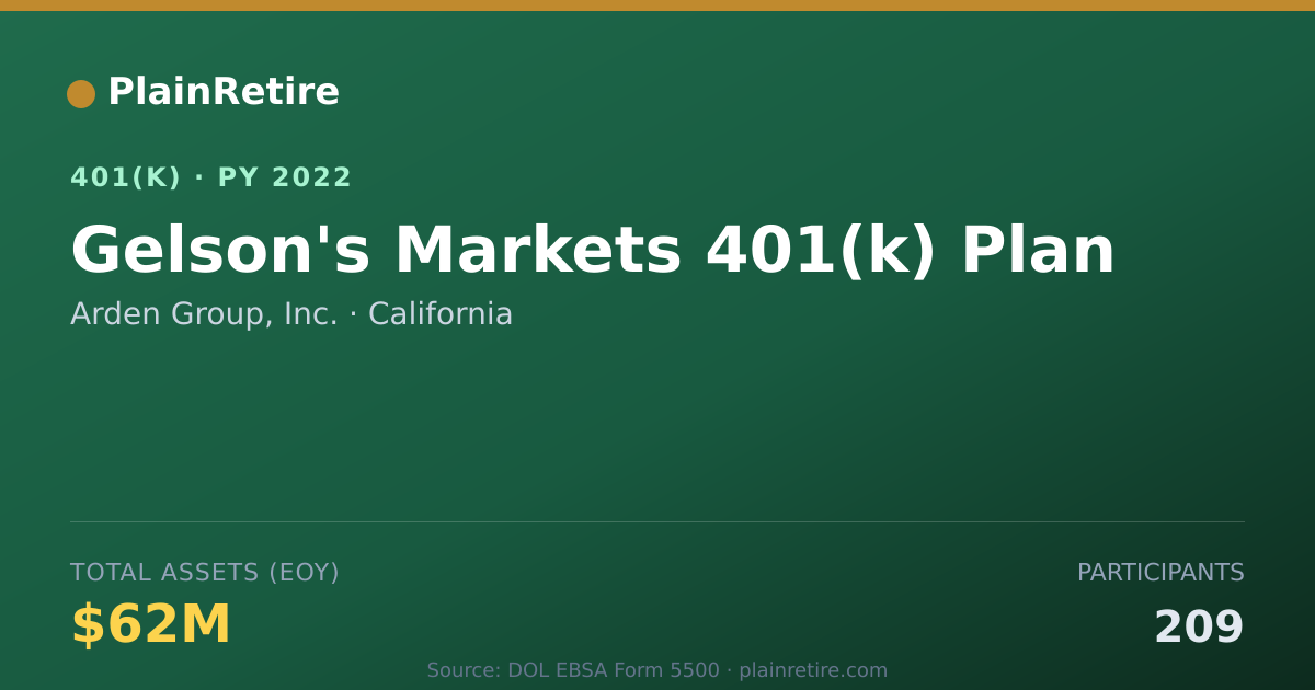 Shareable card for Arden Group, Inc. 401(k) Plan (2022)