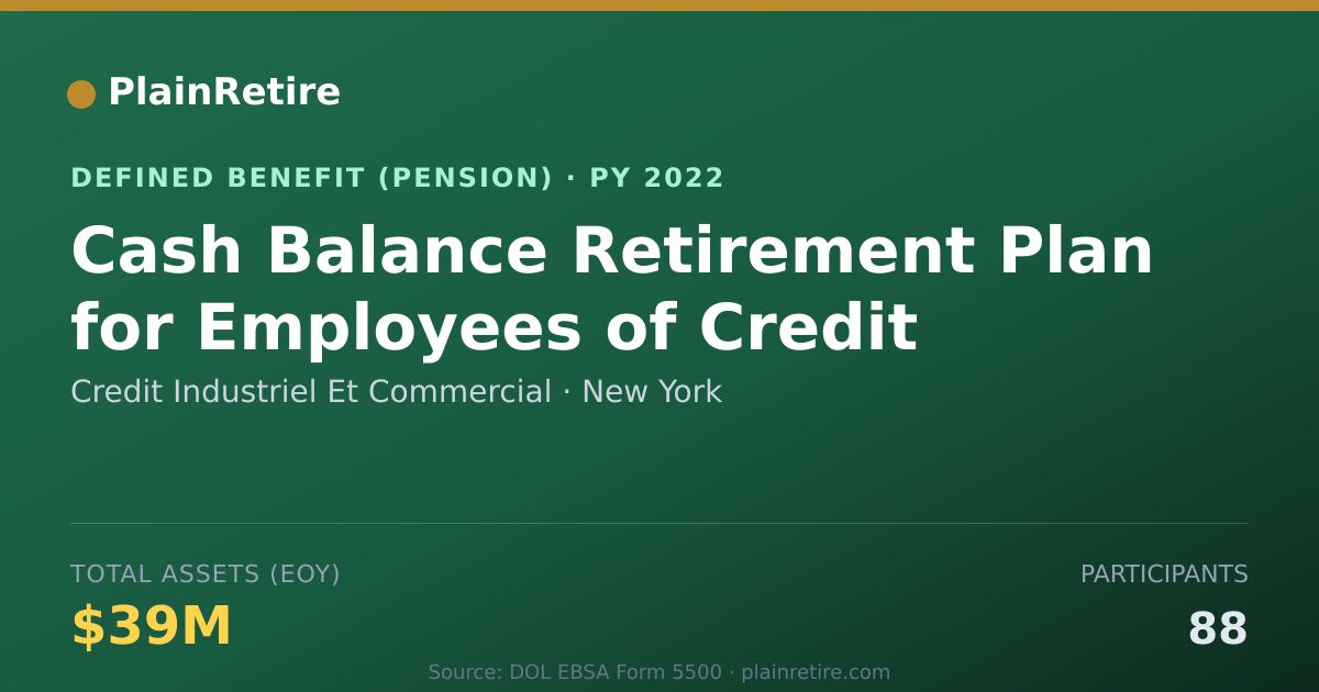 Shareable card for Credit Industriel Et Commercial Pension Plan (2022)