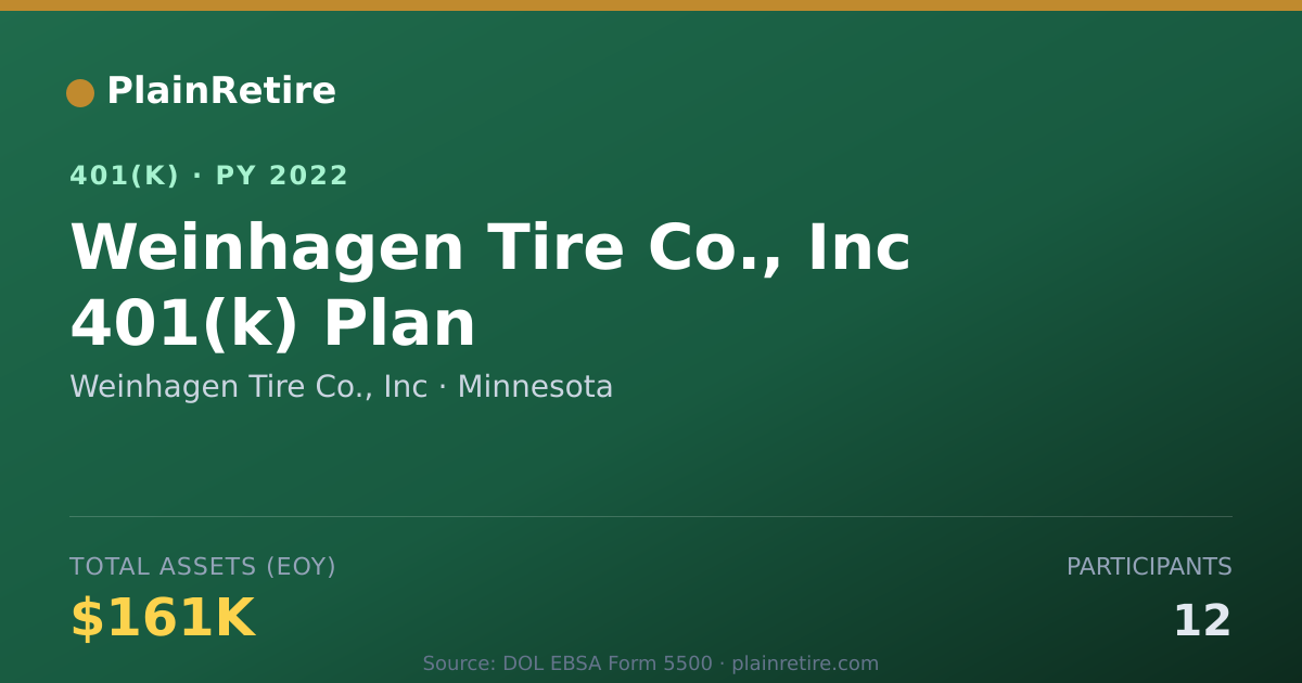 Shareable card for Weinhagen Tire Co., Inc 401(k) Plan (2022)