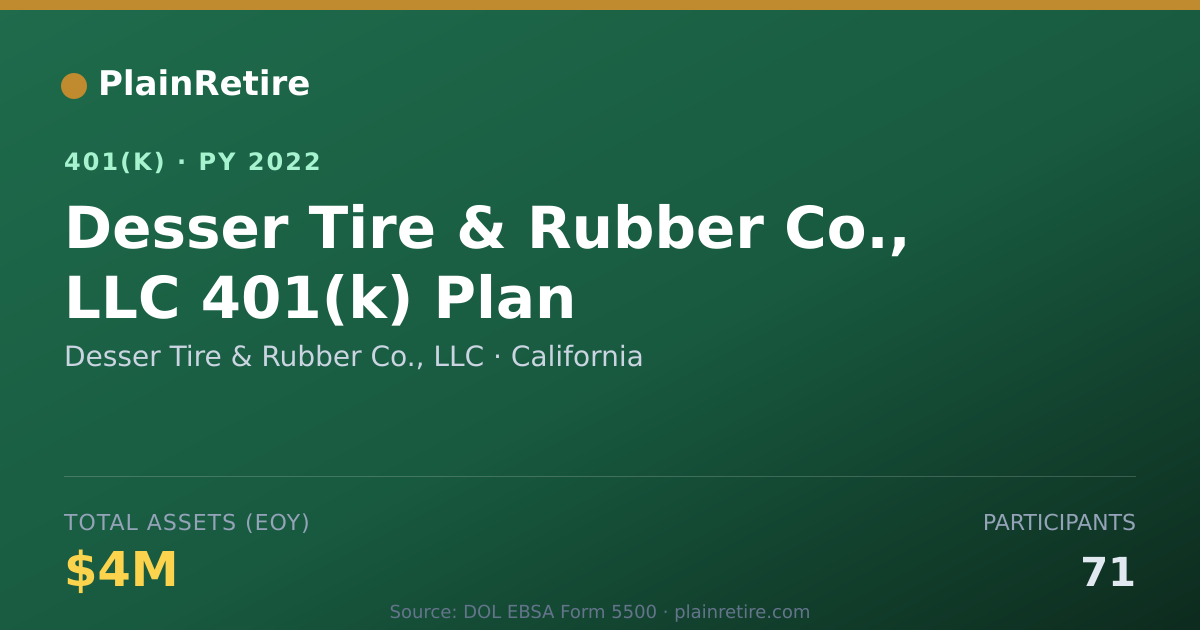 Shareable card for Desser Tire & Rubber Co., LLC 401(k) Plan (2022)