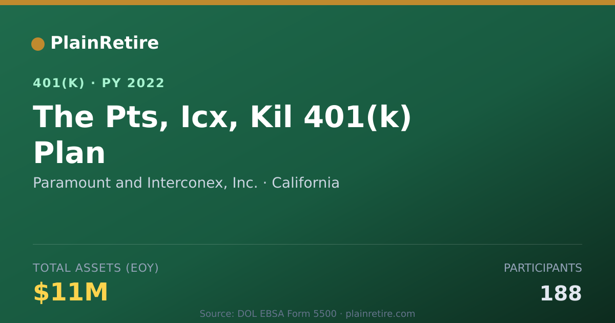 Shareable card for Paramount and Interconex, Inc. 401(k) Plan (2022)