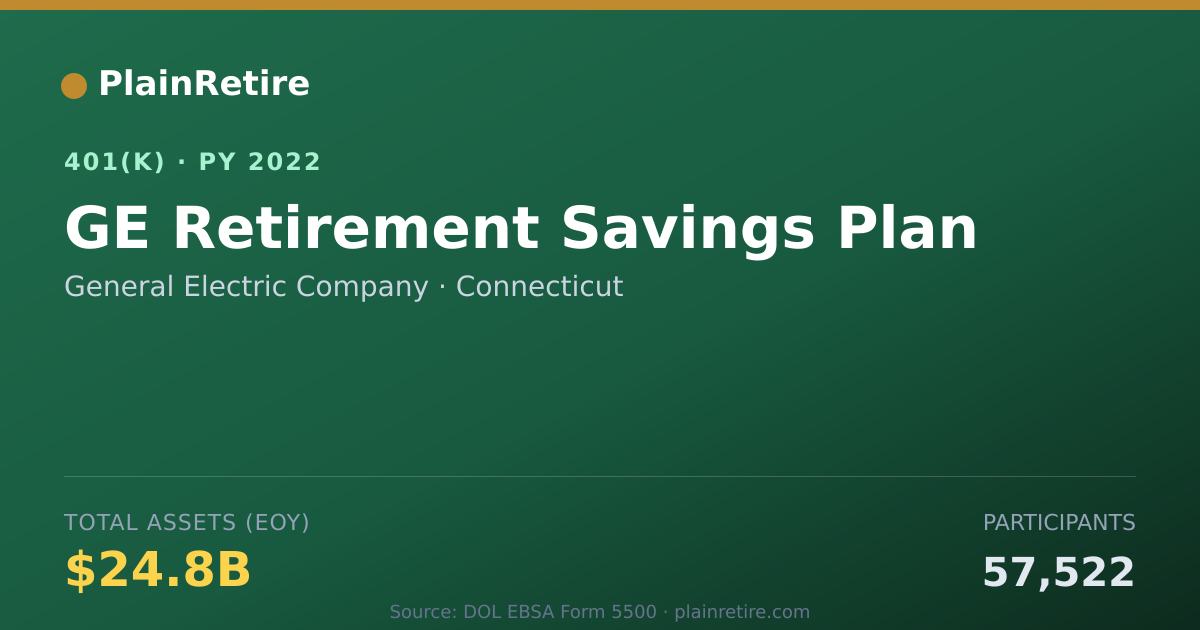 Shareable card for General Electric Company 401(k) Plan (2022)