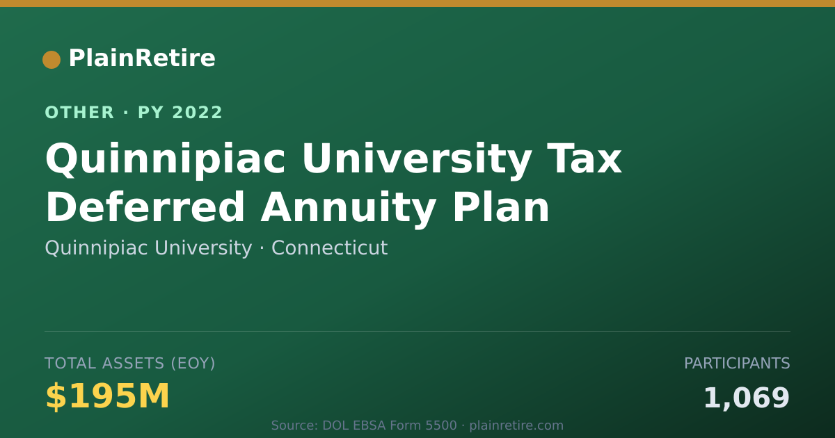 Shareable card for Quinnipiac University Retirement Plan (2022)