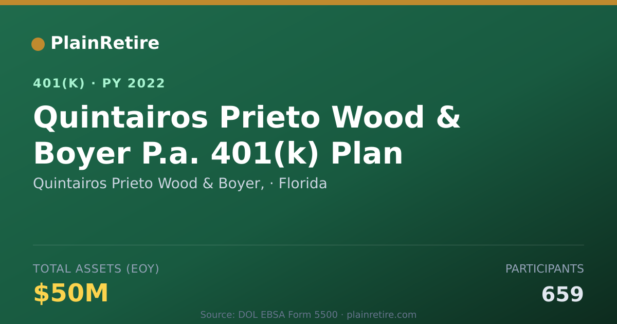 Shareable card for Quintairos Prieto Wood & Boyer, 401(k) Plan (2022)