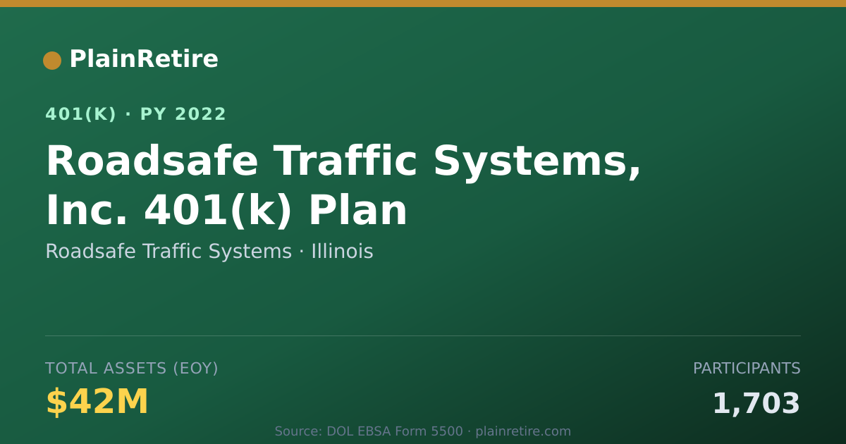 Shareable card for Roadsafe Traffic Systems 401(k) Plan (2022)