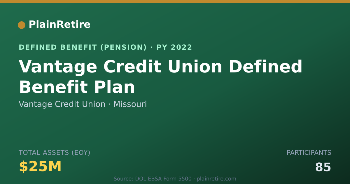 Shareable card for Vantage Credit Union Pension Plan (2022)
