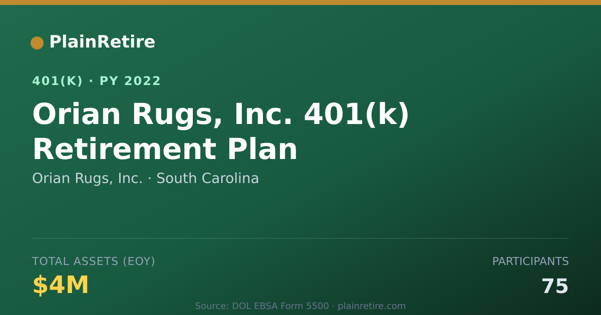 Shareable card for Orian Rugs, Inc. 401(k) Plan (2022)