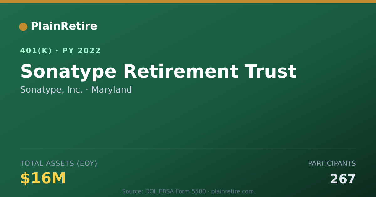 Shareable card for Sonatype, Inc. 401(k) Plan (2022)