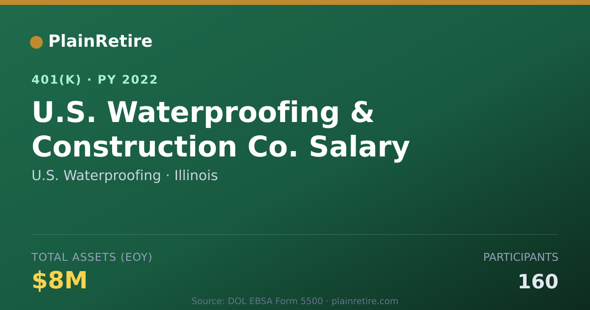Shareable card for U.S. Waterproofing 401(k) Plan (2022)
