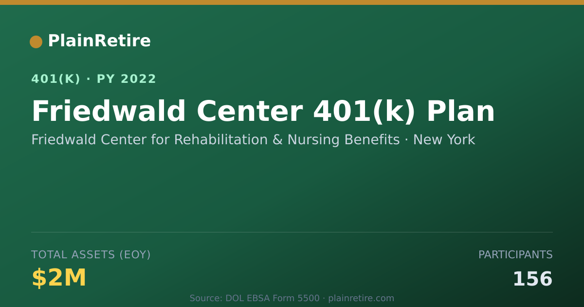 Shareable card for Friedwald Center for Rehabilitation & Nur 401(k) Plan (2022)