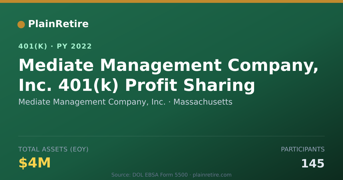 Shareable card for Mediate Management Company, Inc. 401(k) Plan (2022)