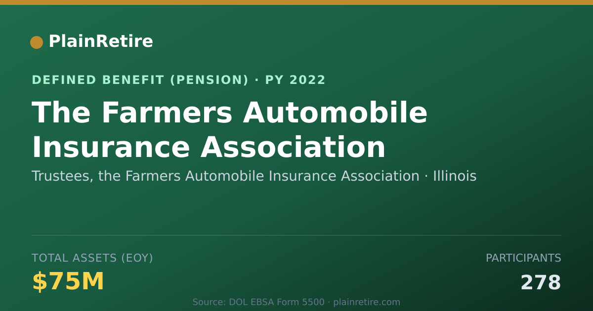 Shareable card for Trustees, the Farmers Automobile Insuran Pension Plan (2022)