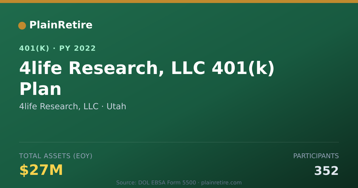 Shareable card for 4life Research, LLC 401(k) Plan (2022)
