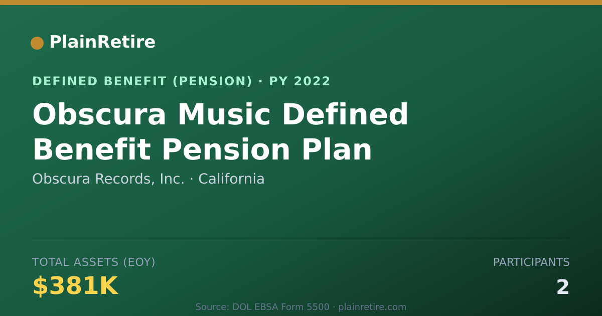 Shareable card for Obscura Records, Inc. Pension Plan (2022)