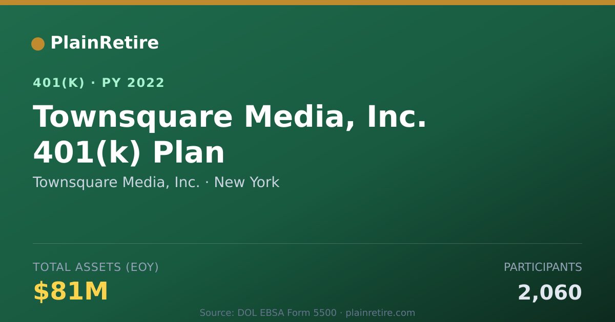 Shareable card for Townsquare Media, Inc. 401(k) Plan (2022)