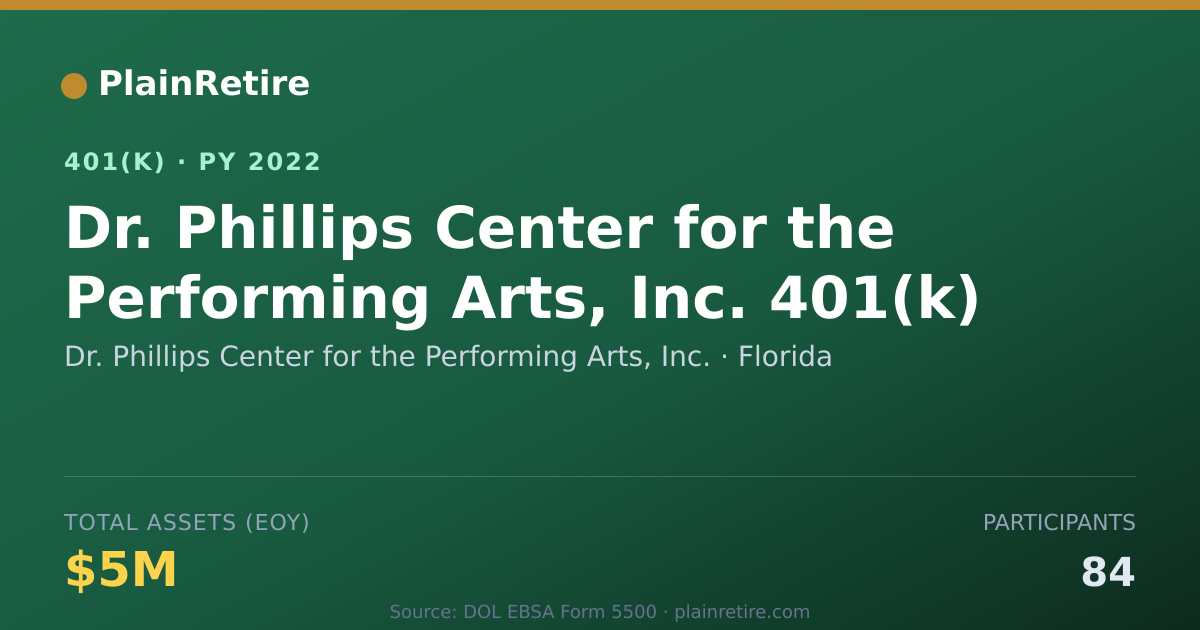 Shareable card for Dr. Phillips Center for the Performing Ar 401(k) Plan (2022)