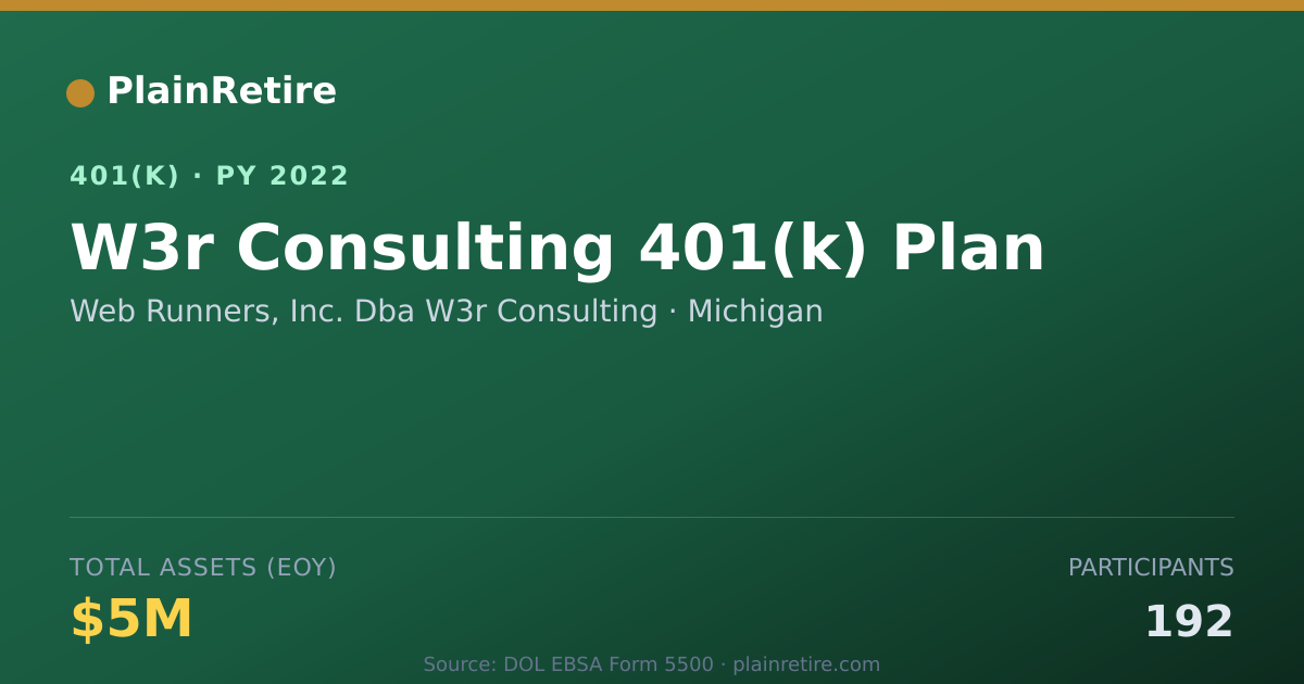 Shareable card for Web Runners, Inc. Dba W3r Consulting 401(k) Plan (2022)