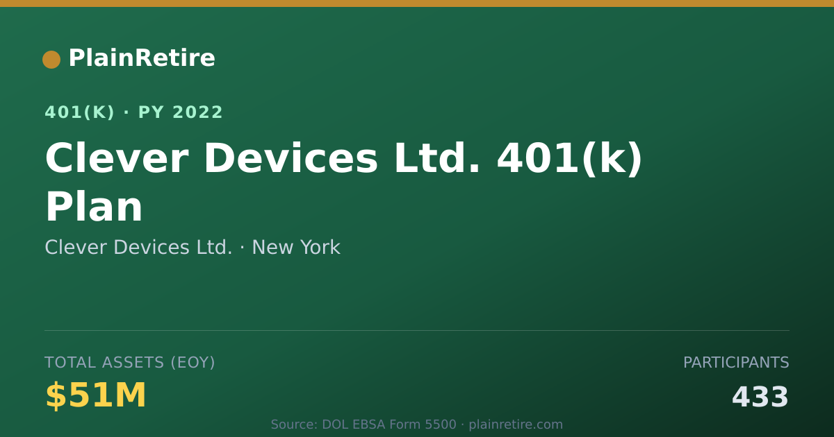 Shareable card for Clever Devices Ltd. 401(k) Plan (2022)